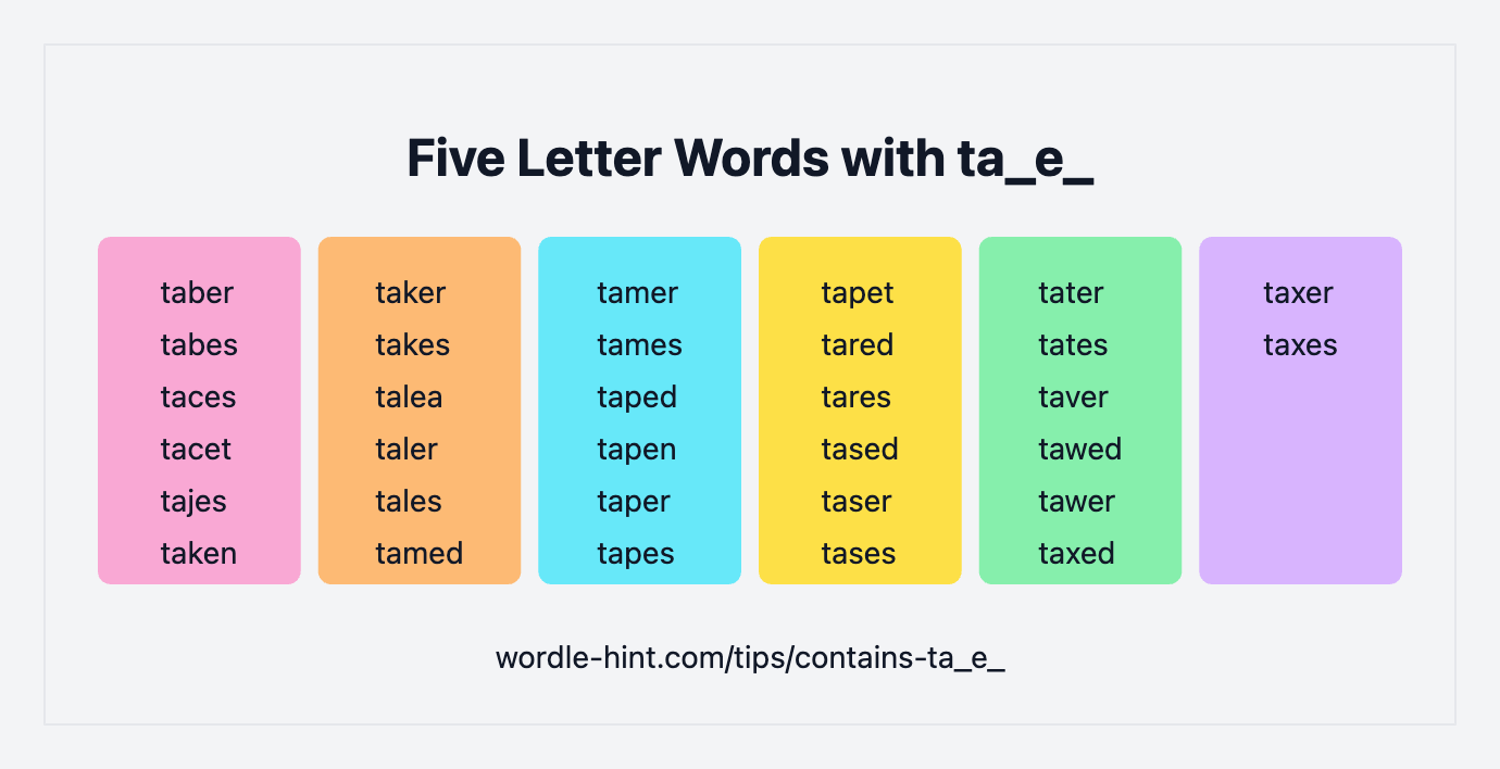 Five Letter Words using These Letters